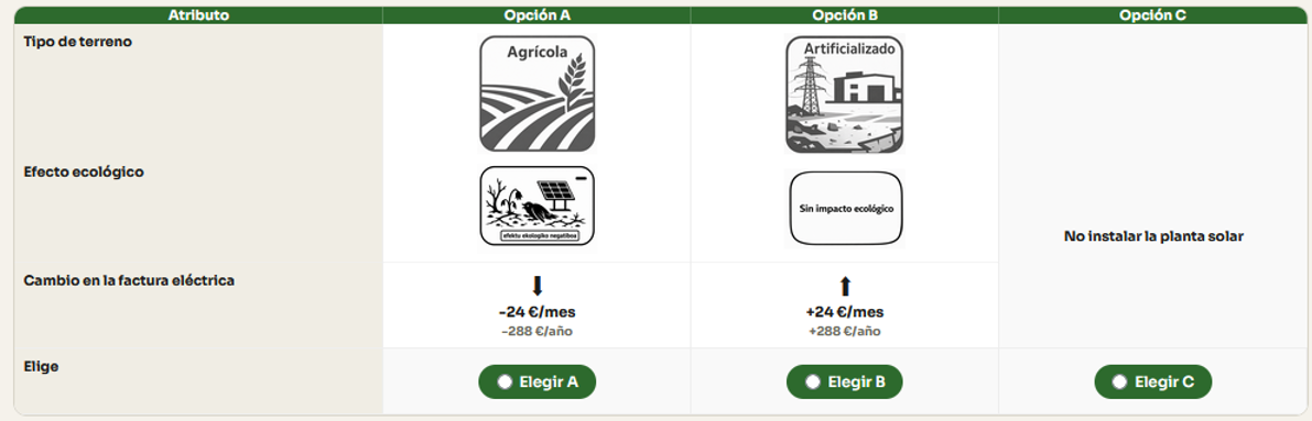 Ejemplo de tarjeta de elección